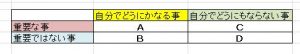 %e3%83%9e%e3%83%8d%e3%82%b8%e3%83%a1%e3%83%b3%e3%83%88%e8%a1%a8